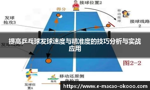 提高乒乓球发球速度与精准度的技巧分析与实战应用